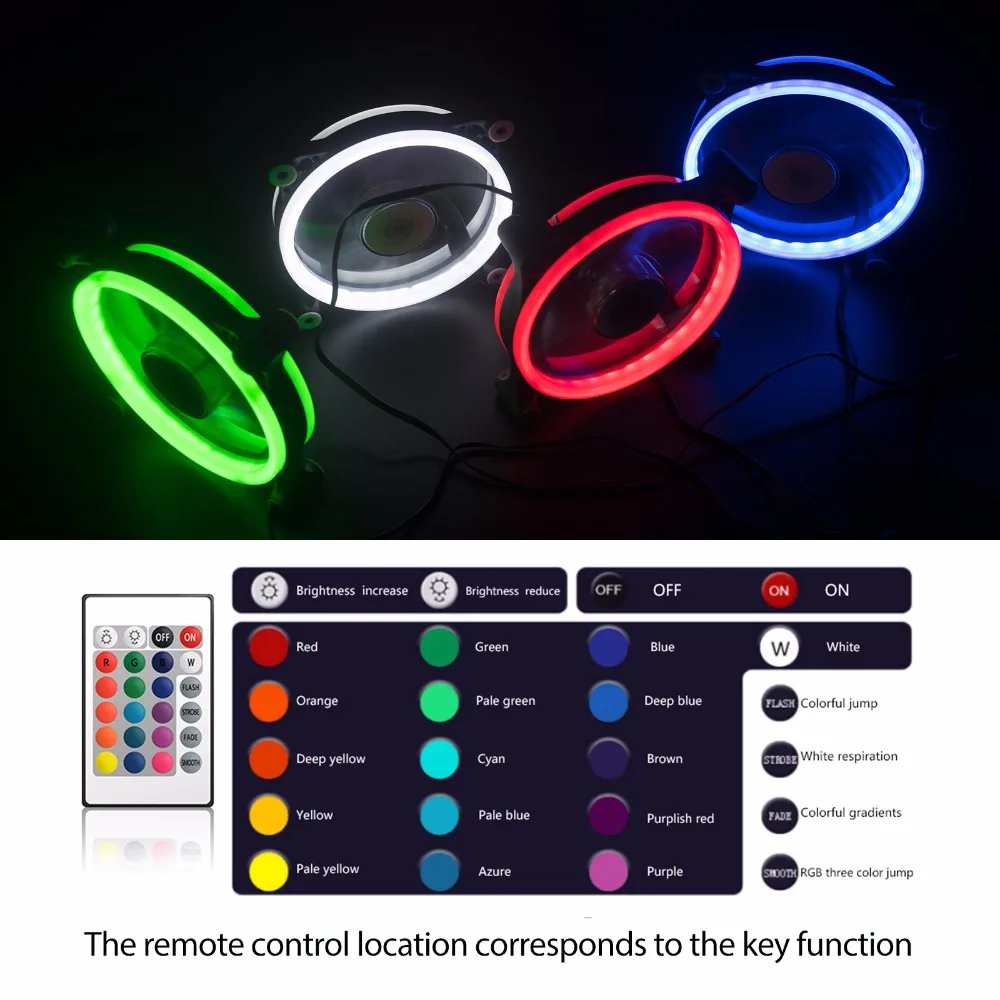 Aigo Z6 3 упак. кулер для процессора RGB LED 120 мм с дистанционным ИК пультом Вентилятор