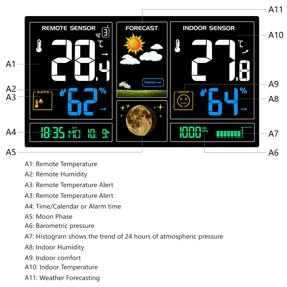 Digital Display wireless weather station Forecast Clock indoor/outdoor sensor Thermometer hygrometer Radio Control Time | Инструменты