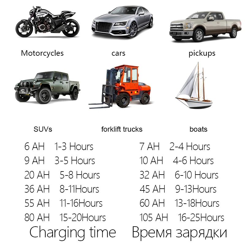 Автомобильное зарядное устройство электрический умный свинцово кислотный
