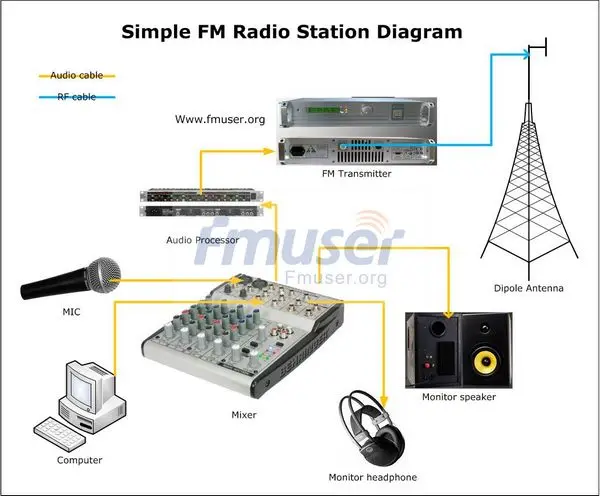 350 Вт fm радио|fm radio station|radio stations fmfm station |