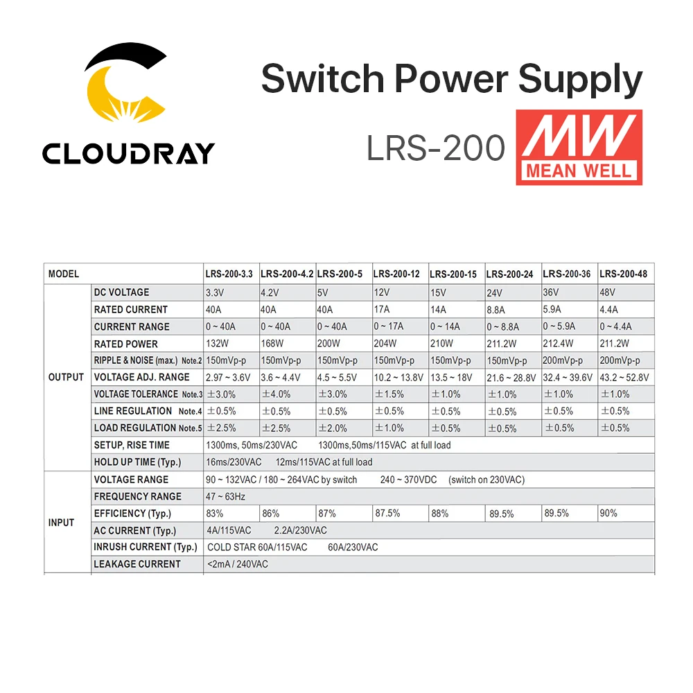 Meanwell LRS 200 импульсный источник питания 12 В 24 в 36 48 Вт оригинальный бренд MW Тайвань