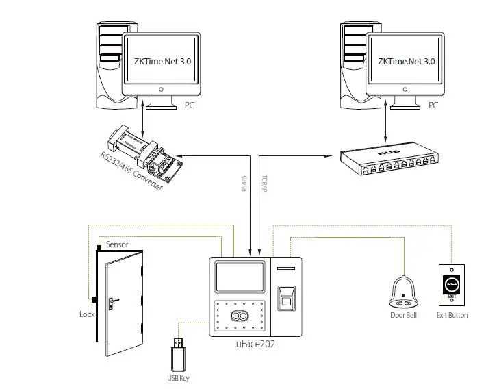 Регистратор времени с распознаванием лица распознавание отпечаток пальца