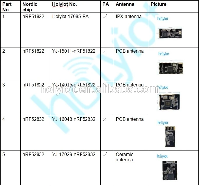 Нордический nRF52840 ключ BLE USB ключ bluetooth 4,0 bluetooth 5,0 для компьютера