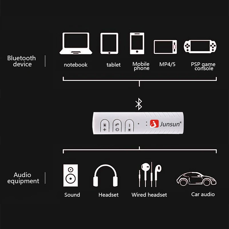 Junsun Универсальный 3 5 мм jack Bluetooth гарнитура для Авто Бесконтактный музыки аудио