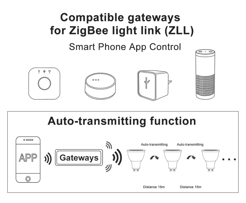 ZIGBEE умный дом светодиодный gu10 лампа RGB+ CCT изменение цвета 5 Вт умный Светодиодный точечный светильник AC100-240V светодиодный двойной белый светильник для работы с echo plus