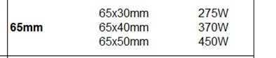Латунный ленточный нагреватель 40 мм внутренний диаметр 40x40/40x45/40x50/40x60 мм высота Электрический нагреватель элемент для машины для литья пластика