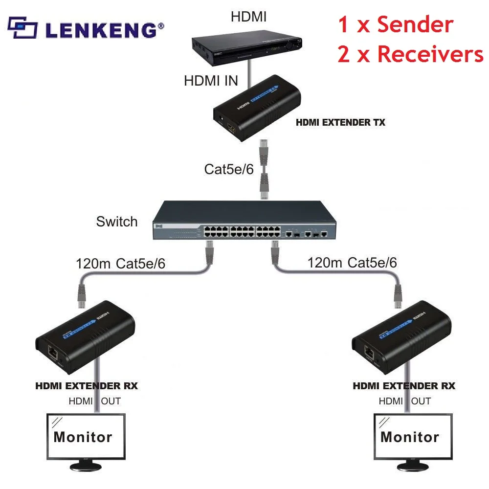 До 120 м, LKV373A HDBitT V3.0 HDMI Сетевой удлинитель конвертер 1080 P, по локальной сети RJ45 CAT5E CAT6, Совместимость с HDCP, мульти выбор