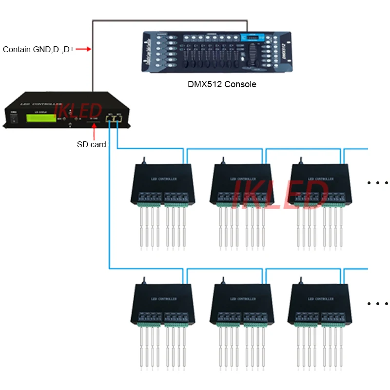 Светодиодный программируемый контроллер поддержка консоли DMX512 максимальный