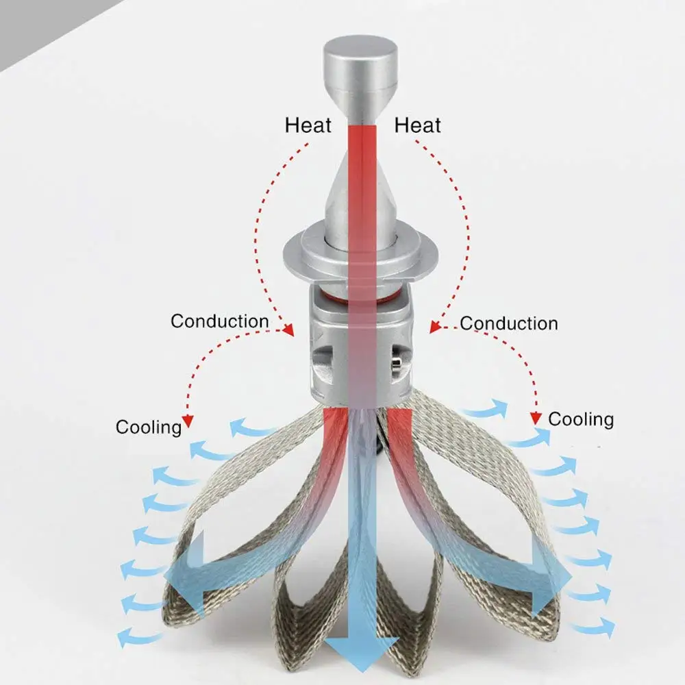 Безвентиляторный Медь Автомобильный светодиодный светильник зэс 110W 12000LM
