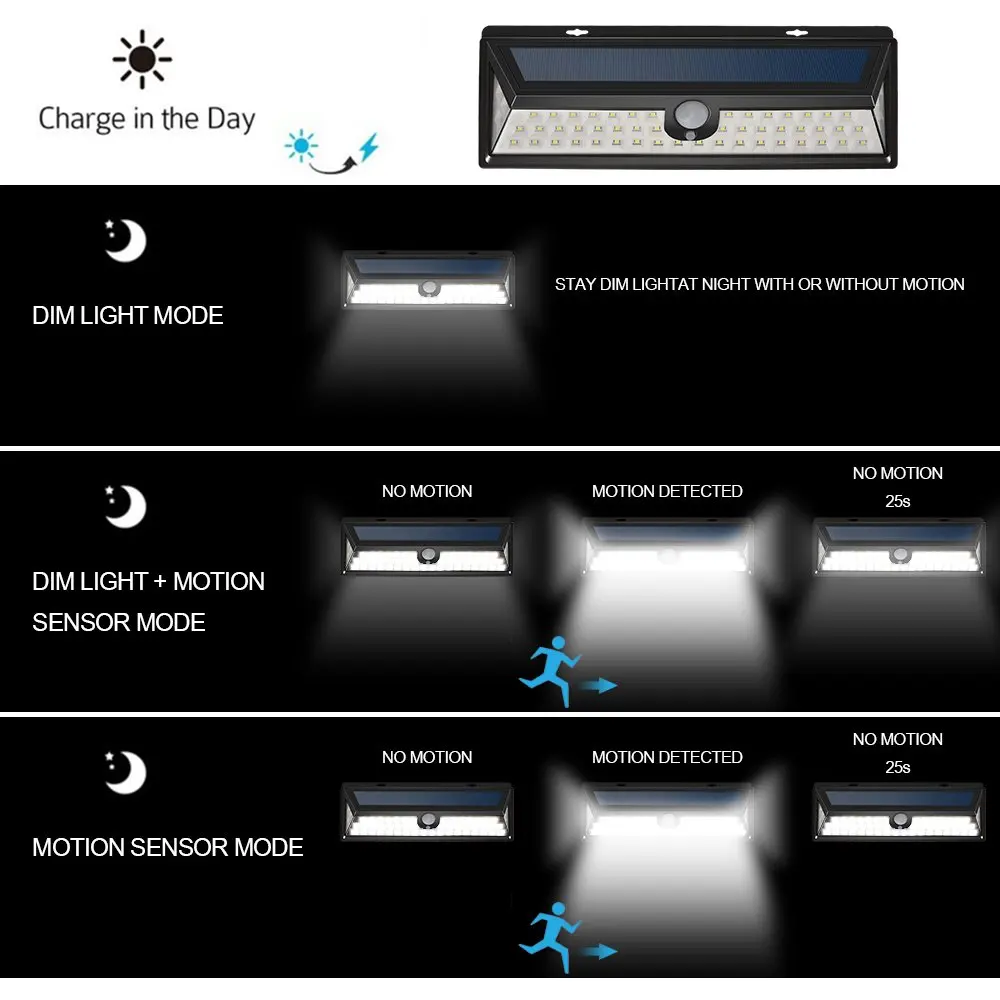 54 LED Solar Powered Energy Outdoor Wall Night Lights Garden with motion sensor Waterproof Yard | Освещение