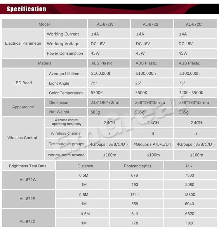 Aputure HR672 Series Kit 2 шт. HR672W& HR672S& HR672C Dimmeable светодиодный светильник-панель CRI95+ с сумкой для аккумулятора комплект аксессуаров