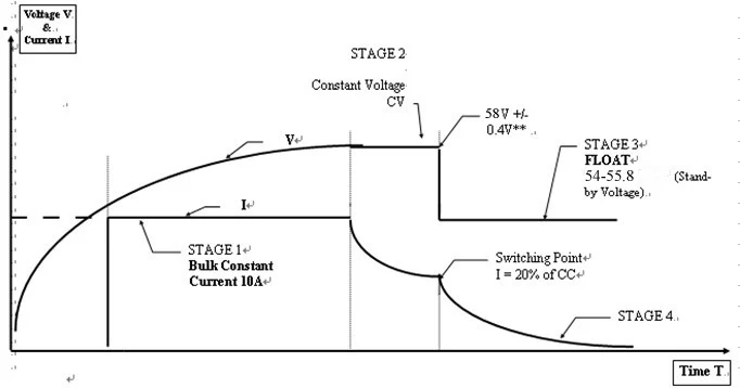 Ce зарядные устройства 48 v 15a кислотный свинцовый аккумулятор зарядное устройство