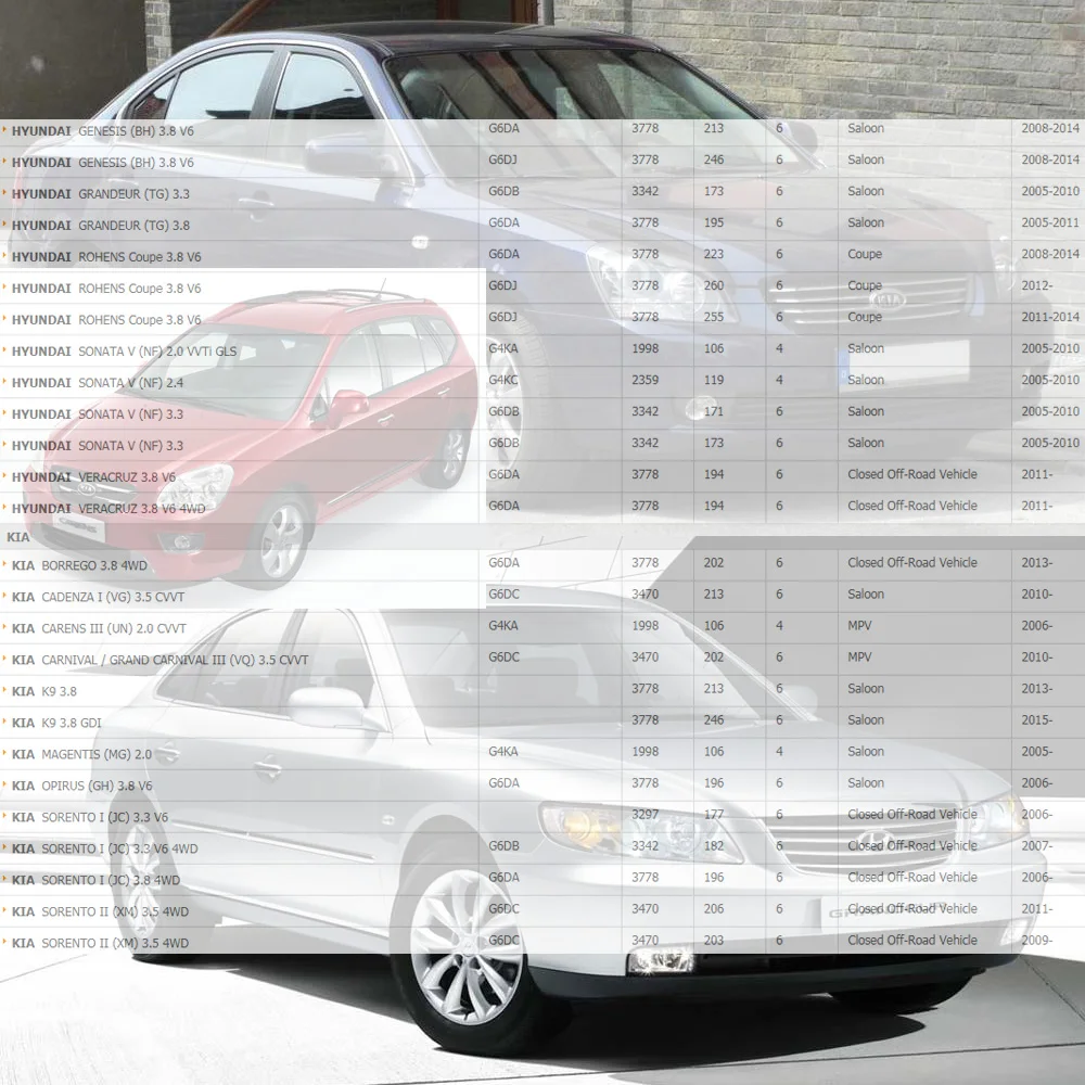 Катушка зажигания для HYUNDAI GENESIS SONATA V SANTA FE II KIA CARENS III SORENTO 2.0L 2.4L 3.3L 3.8L 27301 3C000 273013C000 6