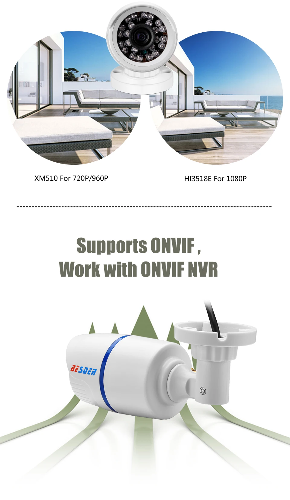 Besder 2,8 мм широкая ip-камера 1080P 960P 720P ONVIF P2P Обнаружение движения RTSP оповещение по электронной почте XMEye 48V наружняя камера видеонаблюдения POE CCTV уличная