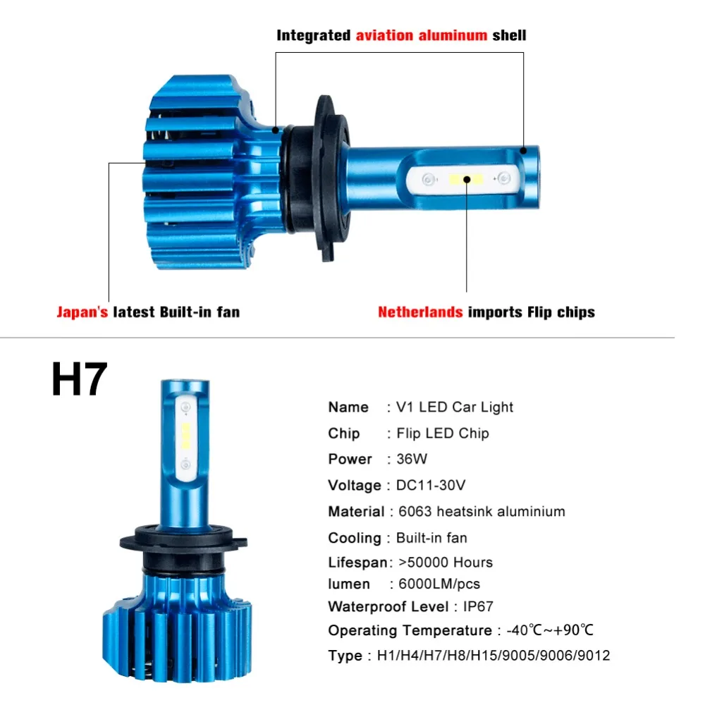 Aceersu H7 H4 светодиодный H11 H1 H3 9005 9006 фар автомобиля лампы авто мини со светодиодными