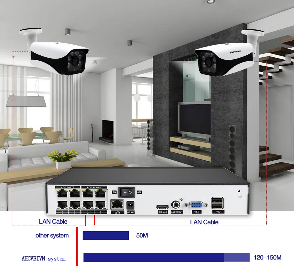 Домашняя 8CH CCTV камера система 48 В POE NVR комплект Onvif 5MP 4.0MP HD POE ip-камера Водонепроницаемая камера ночного видения Система безопасности P2P