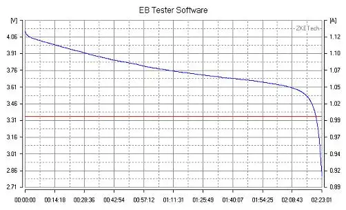 Тестер емкости аккумулятора 19 5 в А 30 Вт|battery capacity test|capacity testbattery tester |