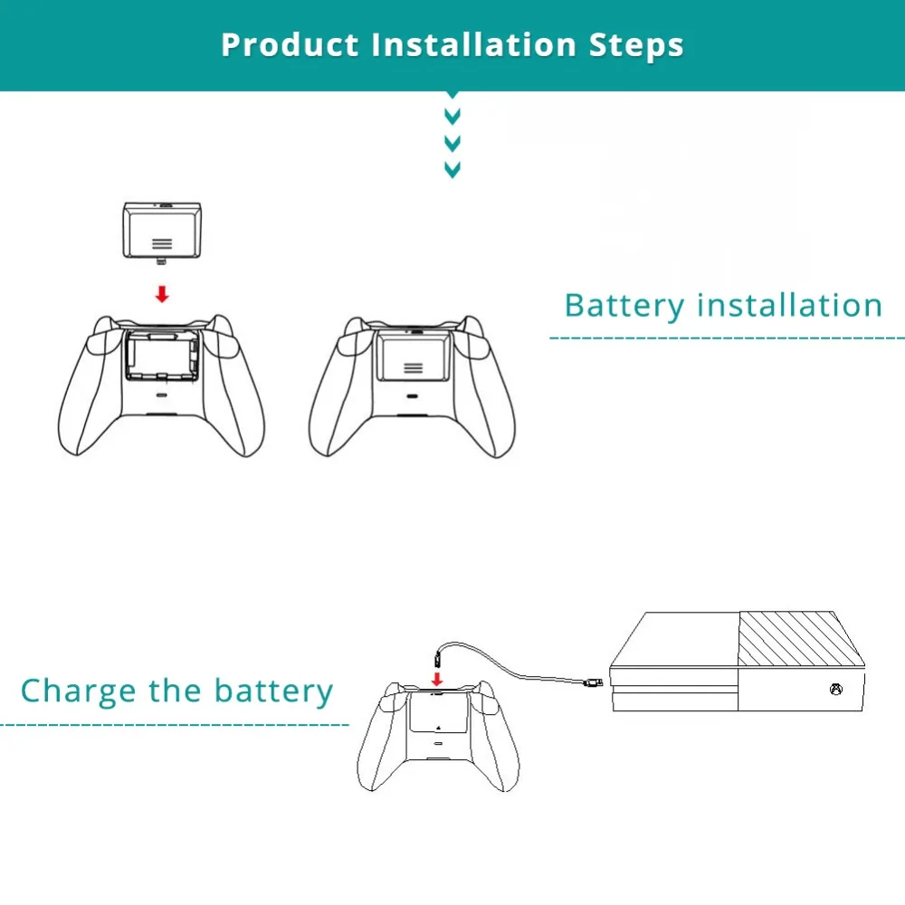 2 упаковки x коробка один перезаряжаемый аккумулятор с USB кабелем 2400mAh Ni-MH bateria для Xbox one контроллер заряжаемый комплект аккумуляторов