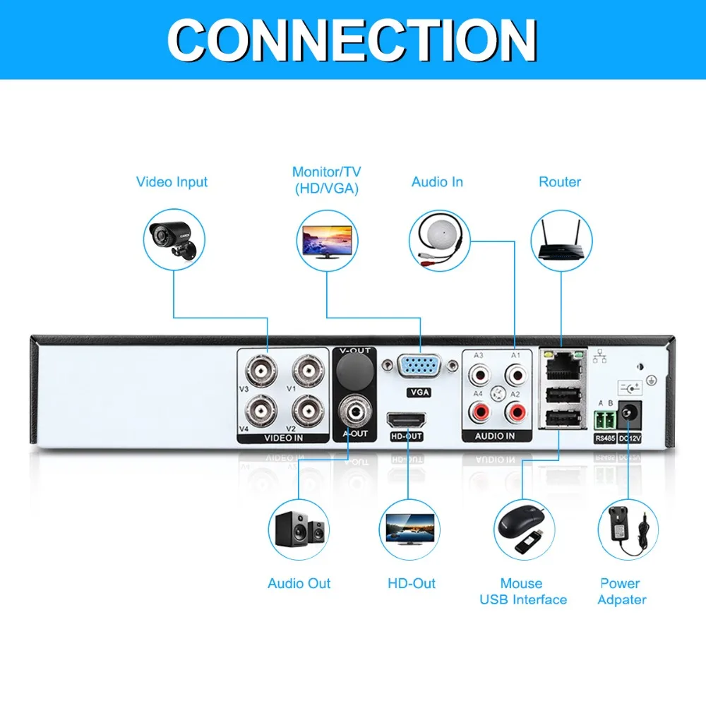 FLOUREON AHD 4CH CCTV 1080N HDMI DVR 1.0MP 1500TVL Открытый Всепогодный набор камеры видеонаблюдения домашняя система безопасности комплект видеонаблюдения