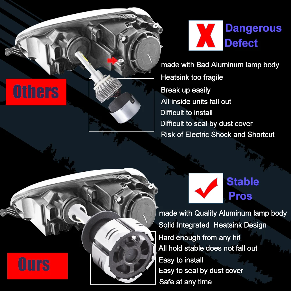 CZPVQ H4 светодиодный H7 H11 3000K 4300K 6500K 8000K H8 H1 880 H3 9005 9006 автомобильный головной