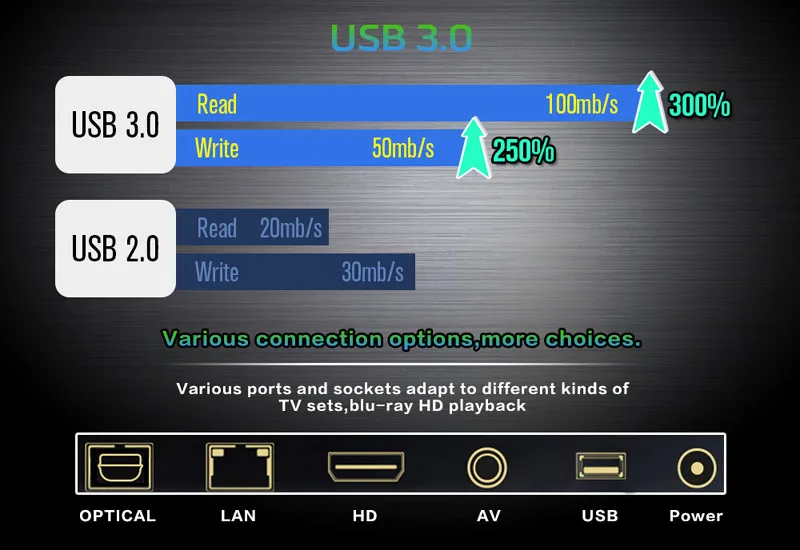 CSA93 Plus Android 8,1 ТВ приставка RK3328 Четырехъядерный 4 ГБ ОЗУ 64 Гб ПЗУ USB 3,0 Смарт медиаплеер 2,4G/5G двойной Wifi BT 4,0 телеприставка