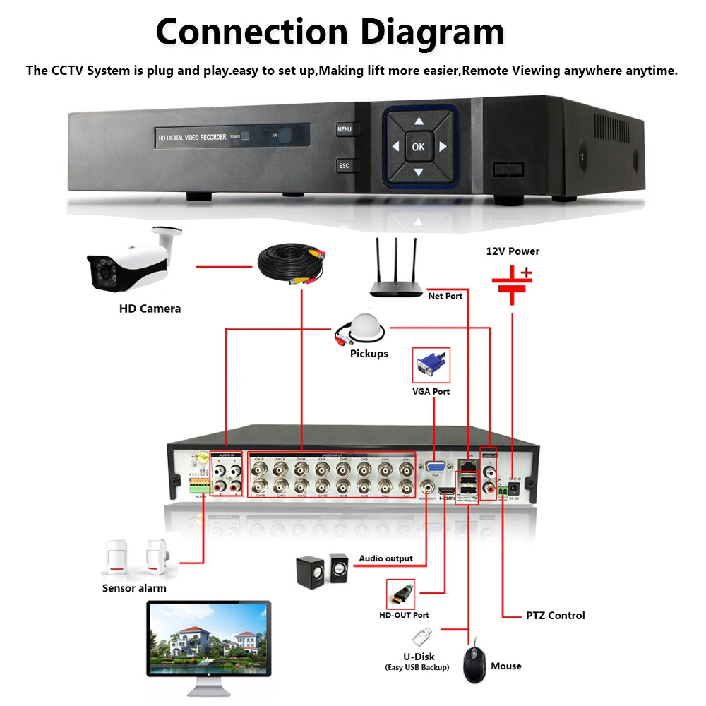 AHCVBIVN 16CH камера безопасности системы AHD DVR комплект 16 шт. 2592x1944 5.0MP ИК наружная камера видеонаблюдения P2P комплект видеонаблюдения