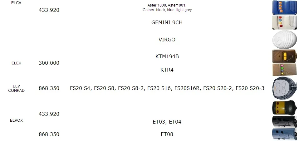 HORMANN HSZ1-868 HSZ2-868 клонирование дистанционное управление Замена 868 МГц Fob фиксированный код