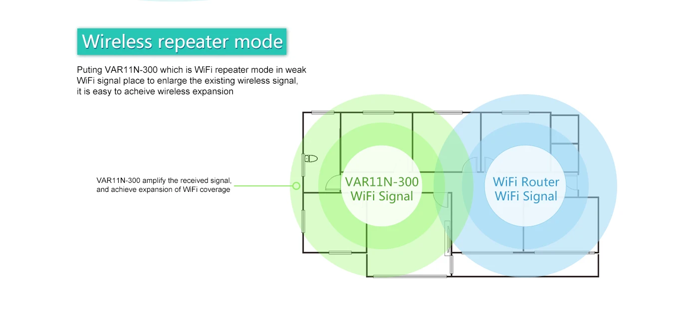 Vonets VAR11N-300 Мини wifi беспроводной маршрутизатор и wifi мост маршрутизатор wifi повторитель с 1 WAN/1 LAN AP