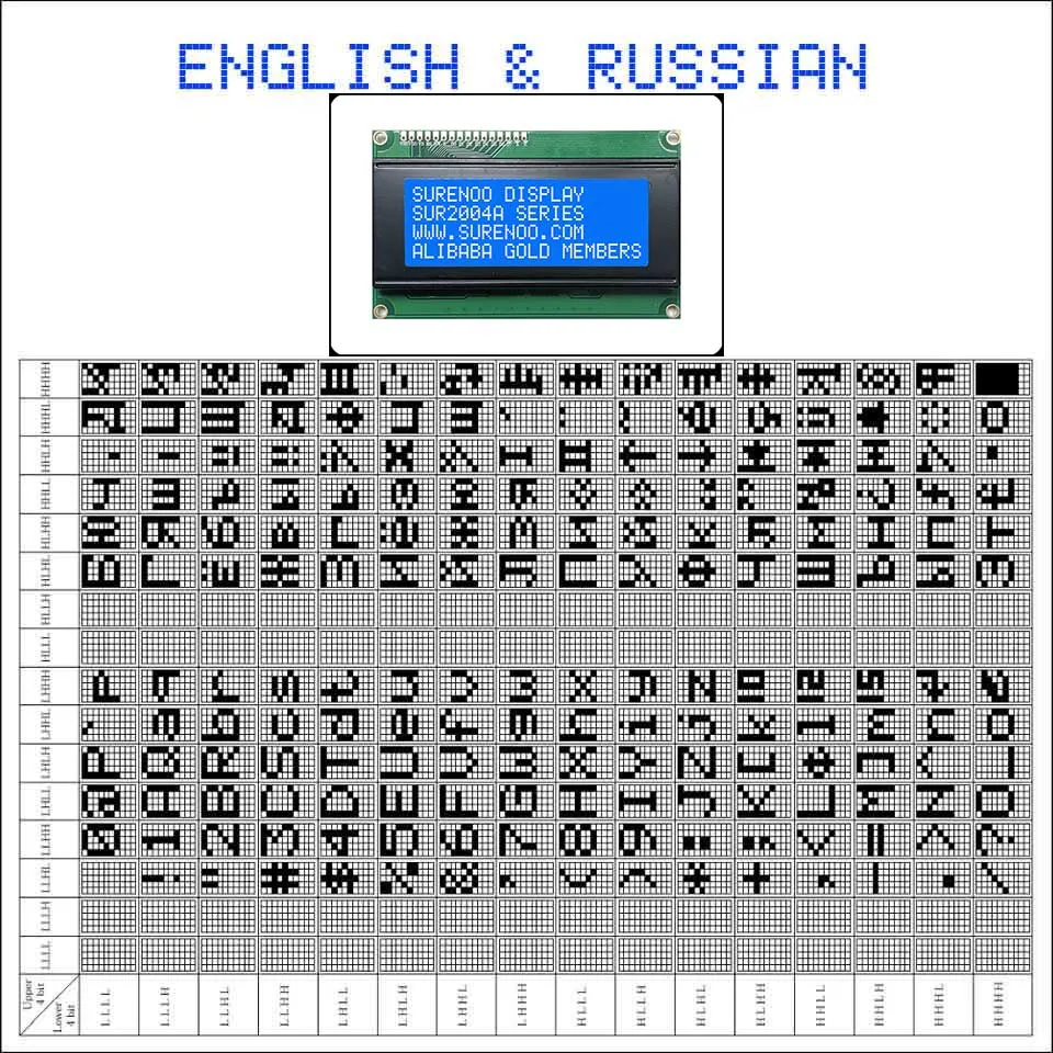 EN-RU Blue Английский/японский/русский/Европейский 204 20X4 2004 символов ЖК-дисплей модуль Экран дисплея LCM с светодиодный Подсветка - Цвет: EN-RU Blue