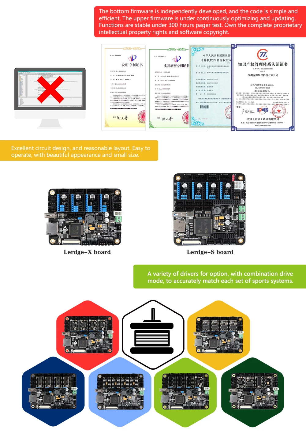 LERDGE-X плата управления 3d-принтером для Reprap, материнская плата 3d принтера с ARM 32 бит, материнская плата управления с 3," сенсорным экраном