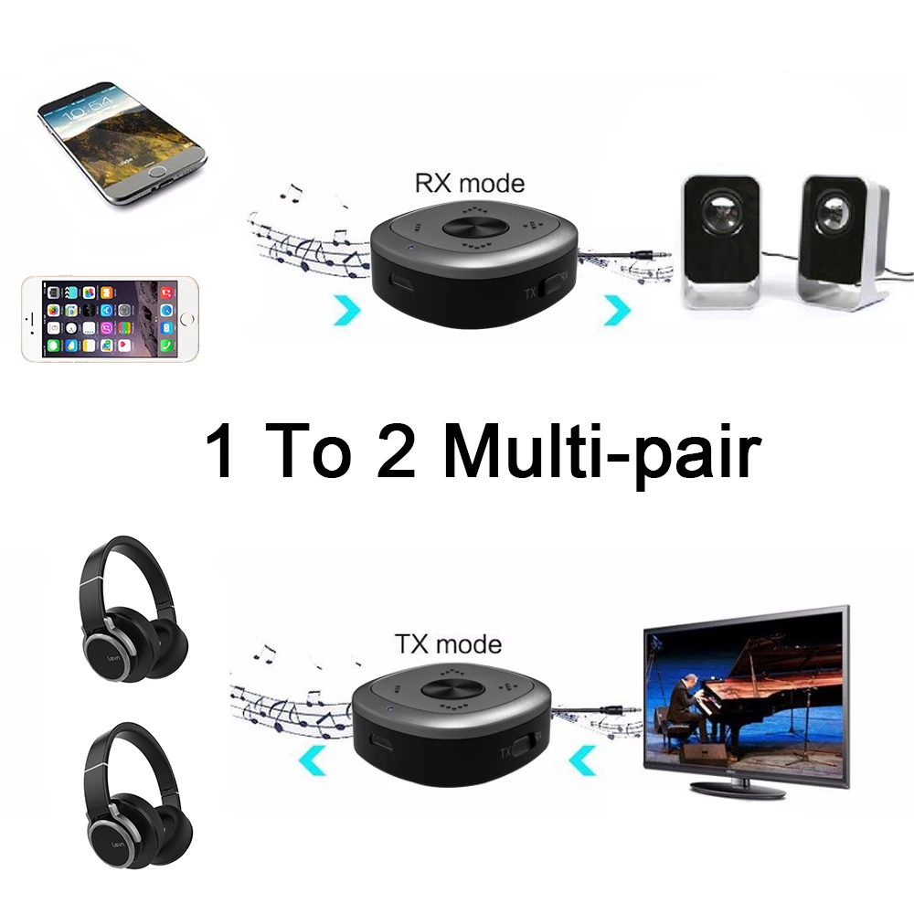 Bluetooth аудиопередатчик с приемником CSR8675 5 0 дюйма низкая Задержка/Aptx HD