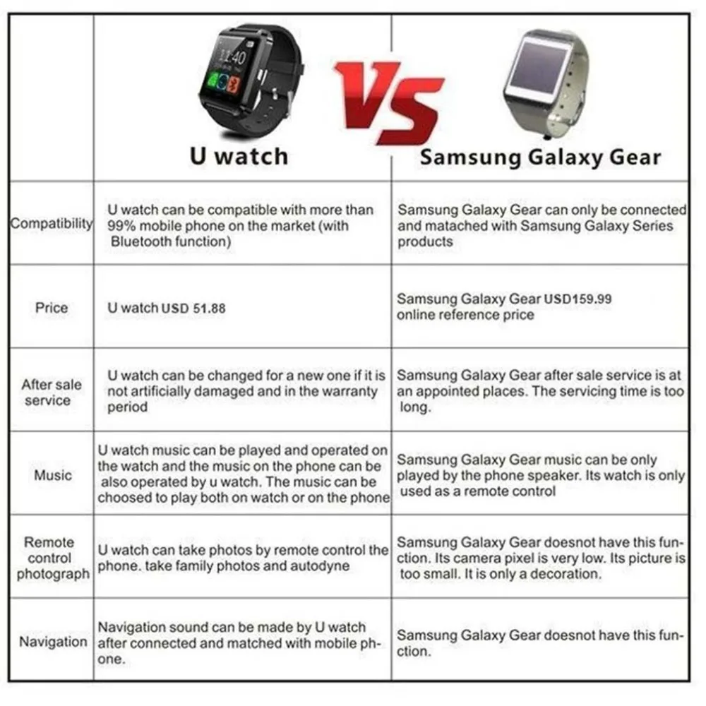 U8 Смарт-часы с Bluetooth, шагомер, альтиметр, музыкальный плеер, наручные часы, дистанционное управление, фотосъемка, спортивные часы, кровяное давление