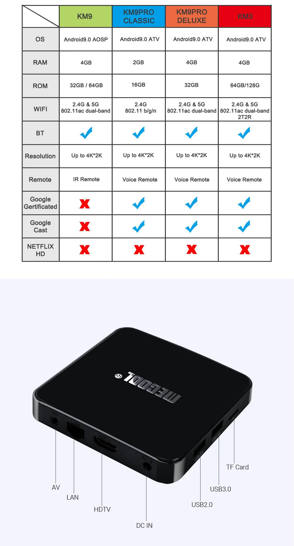 Mecool Android 9,0 4 K tv Box KM3 Amlogic S905X2 4 Гб DDR4 ram 128 ГБ rom 5G wifi bluetooth 4,0 Smart box для Youtube