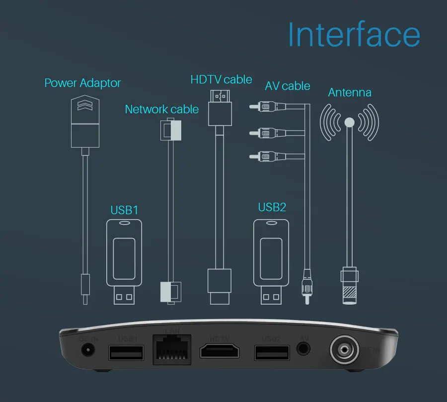VONTAR DVB-S2 Смарт ТВ приставка Android 7,1 Amlogic S905D четырехъядерный 1 ГБ 8 ГБ 1080p 4K 30 кадров в секунду Youtube Google Play Store MECOOL M8S PLUS