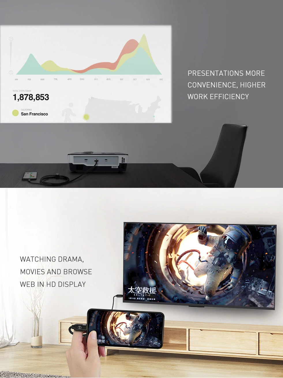 Mcdodo USB Type C к HDMI 4K кабель 60 Гц 6.5ft совместимый для Huawei iPad Pro MacBook 2018 Samsung Galaxy S9