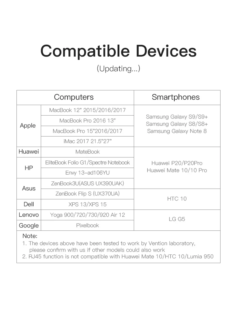 Конвертер Vention usb type C в HDMI VGA USB 3,0 PD мощность 3,5 мм аудио RJ45 Ethernet адаптер SD/TF кардридер usb-хаб