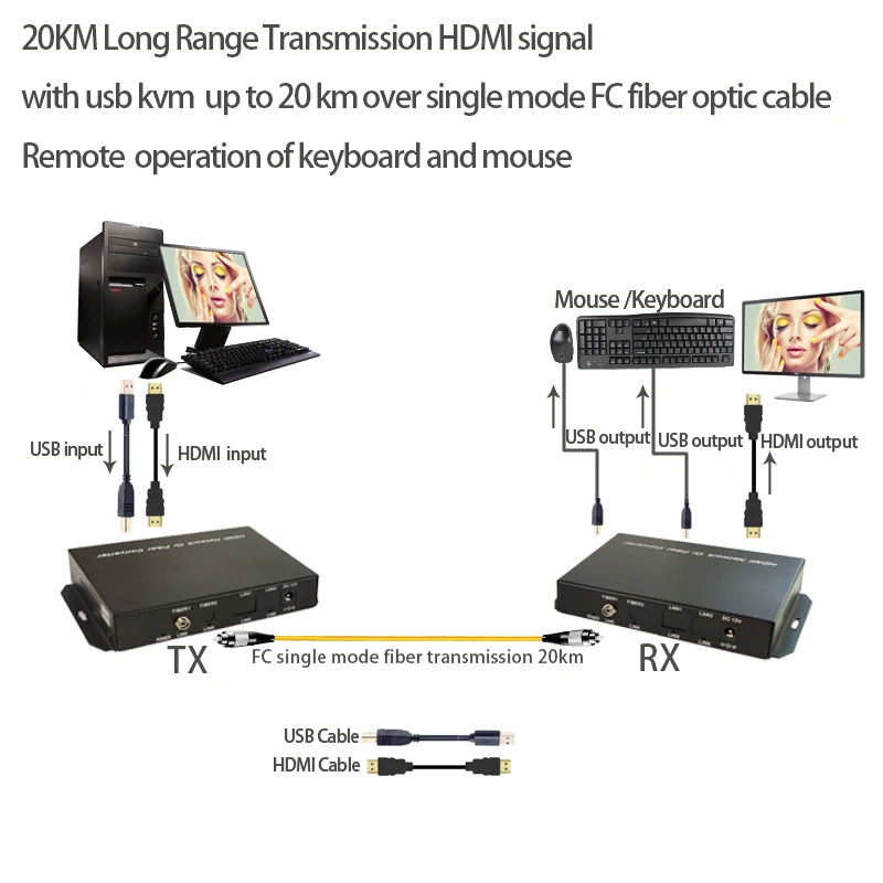 HDMI KVM волоконно оптический конвертер USB мышь и клавиатура удлинитель одномодовый