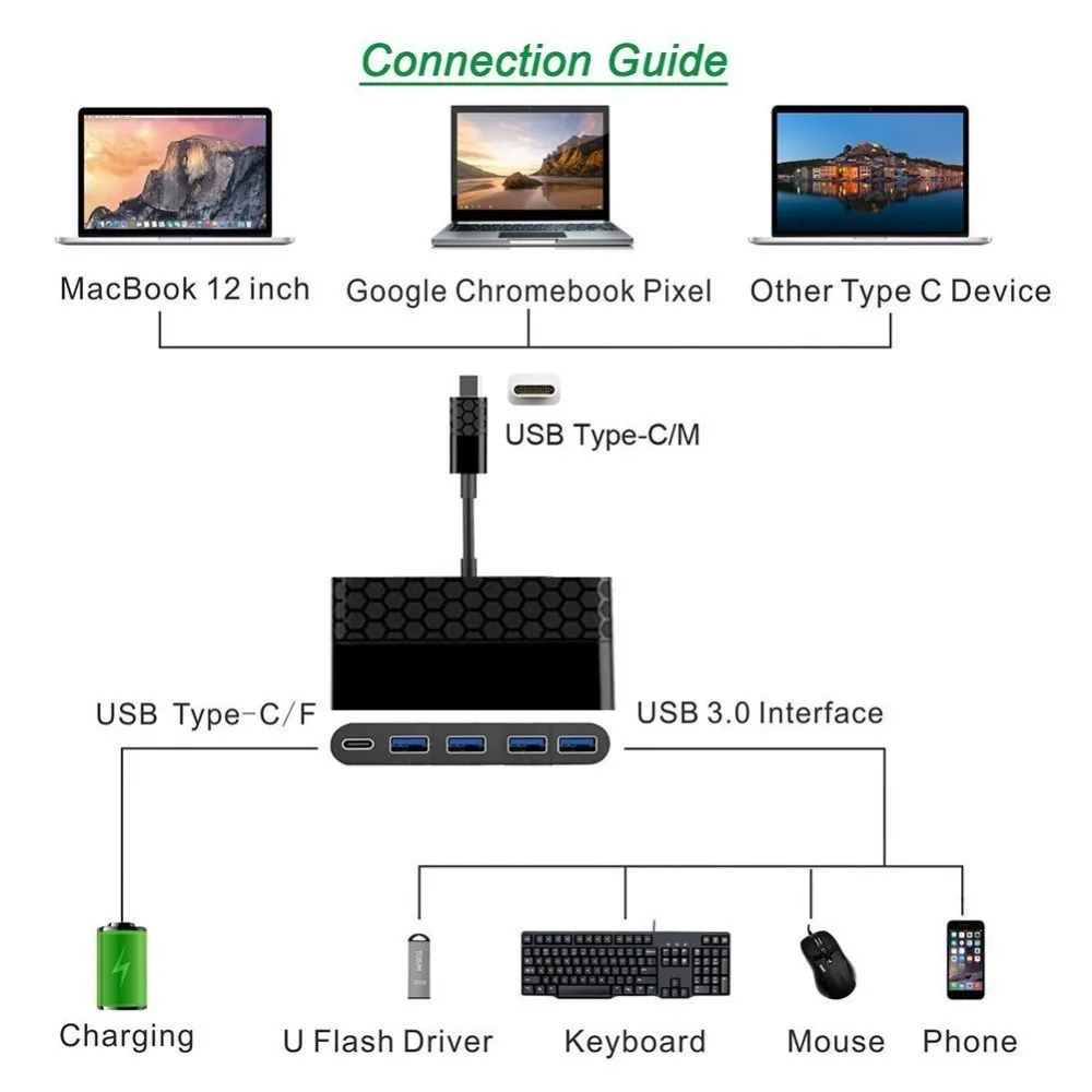 USB C 3 1 4 порта USB3.0 концентратор конвертер адаптер + Быстрая зарядка порты для новых