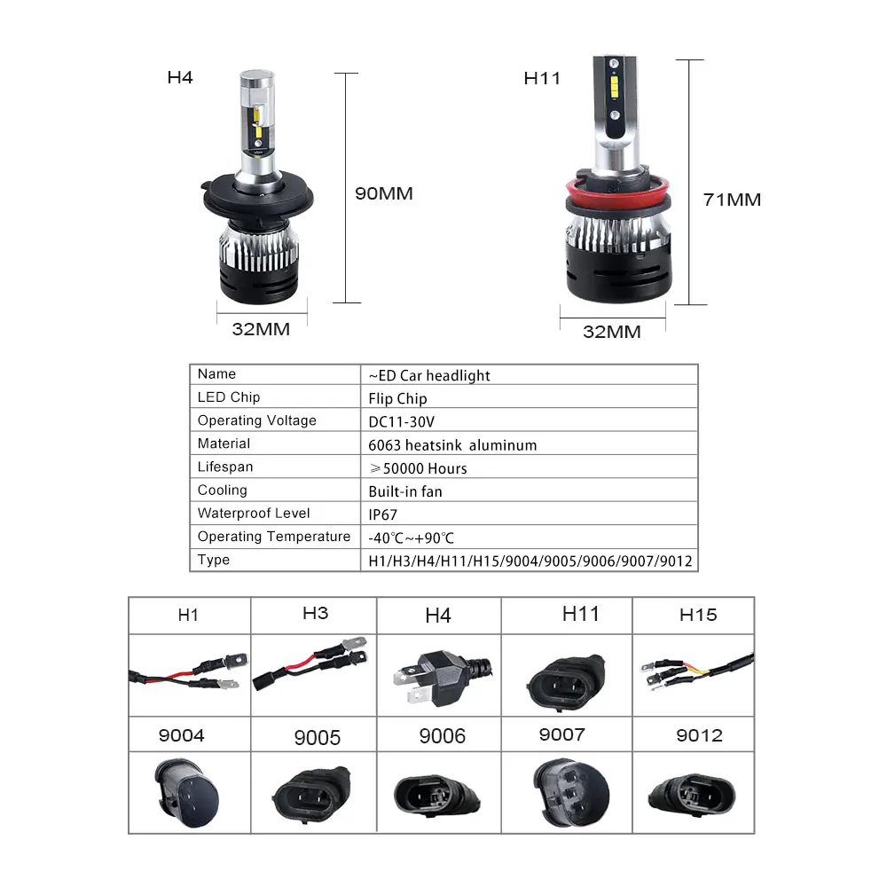 Автомобильные принадлежности для H3 H8 Led Fpg лампы светодиодные фары H4 H7 H11 9005 9006 9004