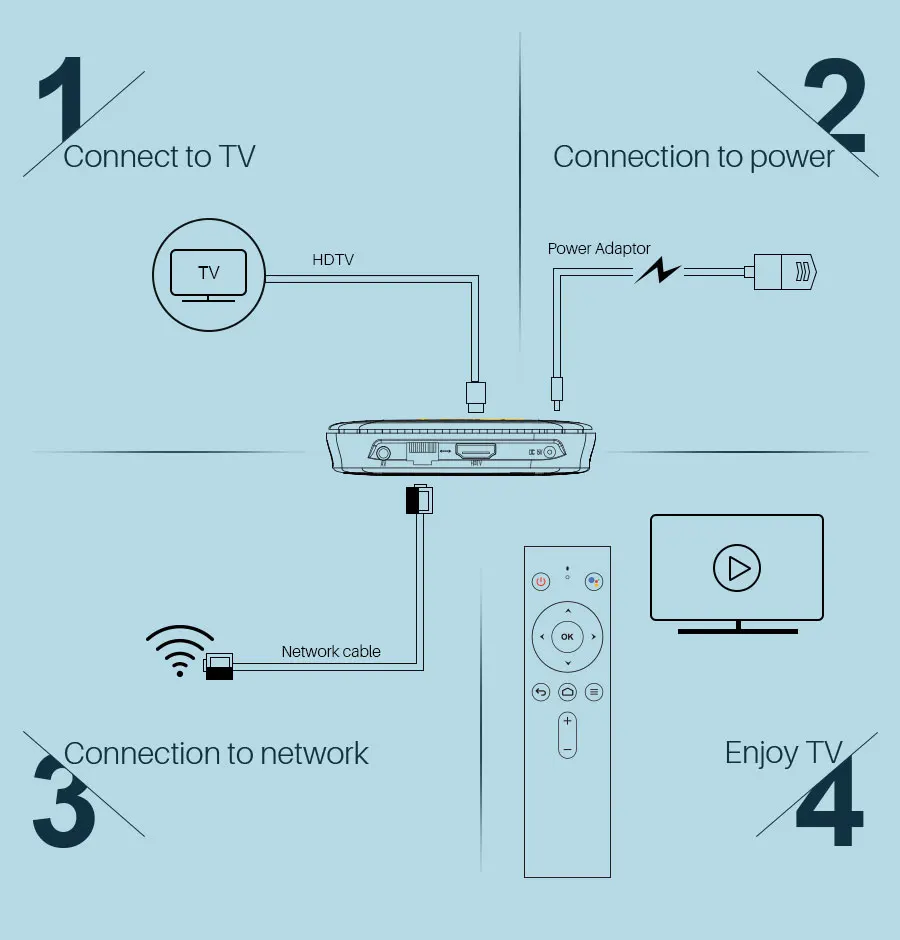 Mecool tv box M8s Pro+ Android 7,1 tv box 2G DDR3 16G rom 2,4G wifi медиаплеер USB Blutooth Голосовое управление Smart home телеприставка