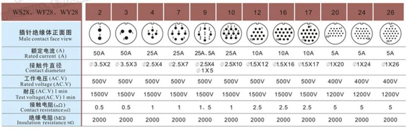 Оригинальные Weipu WS28 на возраст 2, 3, 4, 7, 10, 12, 16, 17, 20, 24, 26 контактный разъем TQ ZQ кабель для подключения к сети в-трапециевидной формы с длинными рукавами кабель Разъем