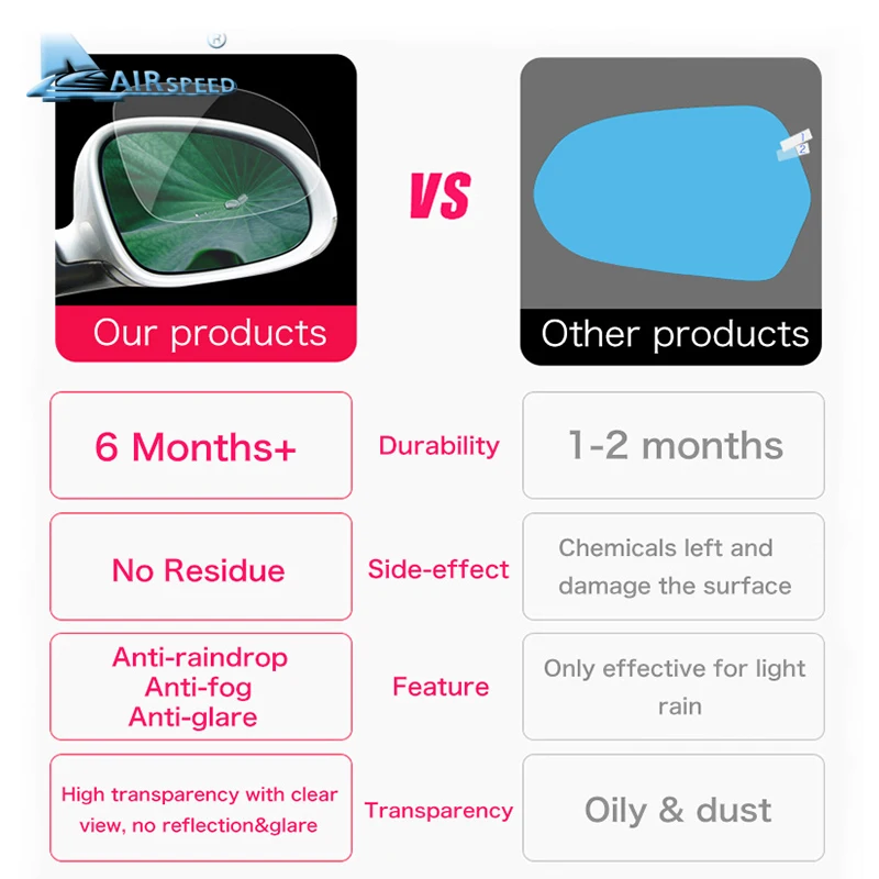 Противотуманная Антибликовая водонепроницаемая пленка для Chevrolet Equinox Orlando Rider |