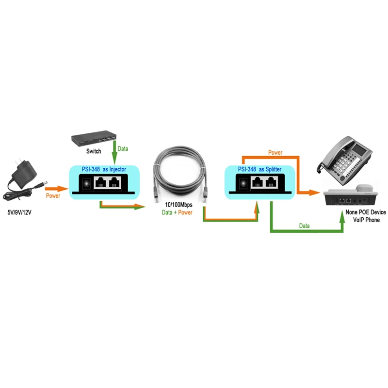 10/100Mbps POE Injector Power Splitter for IP Camera 5V 12V 24V 48V/1A Adapter Module Surveillance Accessories | Безопасность и