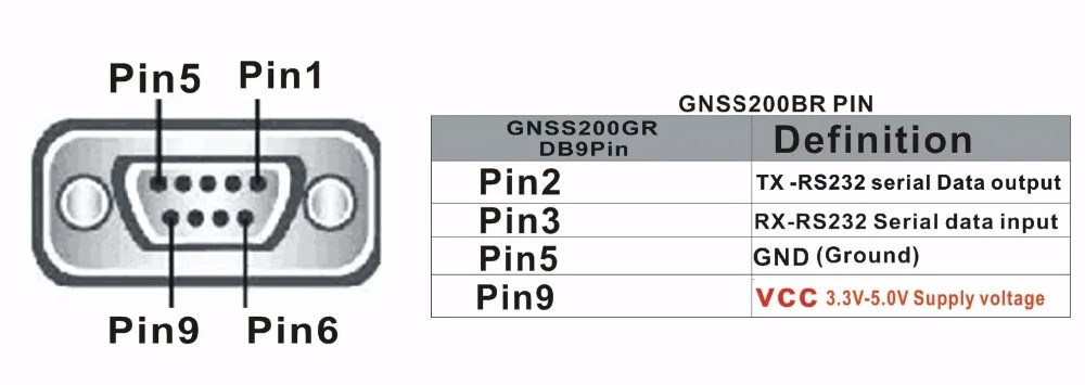 Промышленное применение RS232 gps/GONASS/GALILEO модуль антенны GNSS200BR RS232 DB9 гнездовой разъем RS-232 GNSS gps приемник