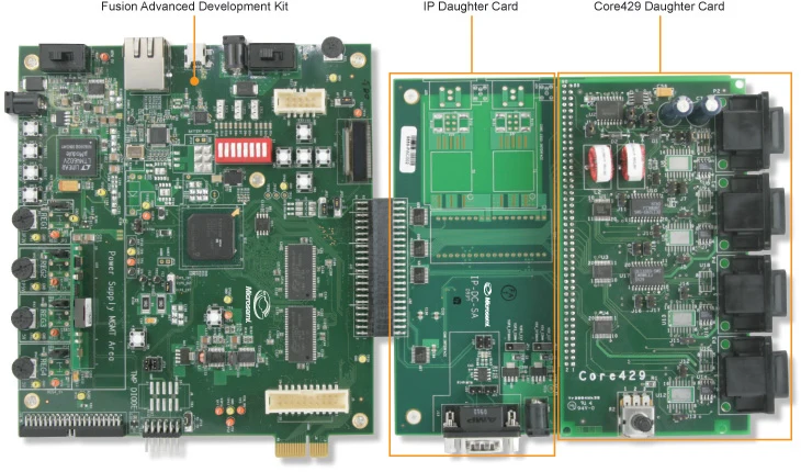 

For Microsemi ARINC 429 IP Daughter Card IP-DC-SA sub card development board