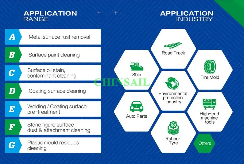 Новый продукт мини лазерная машина для удаления ржавчины/лазерная очистки