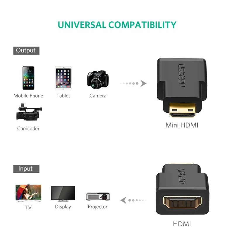 Ugreen Mini HDMI Мужской к HDMI Женский адаптер позолоченный HDMI Разъем для смартфонов видеокамеры планшеты, камеры черный цвет