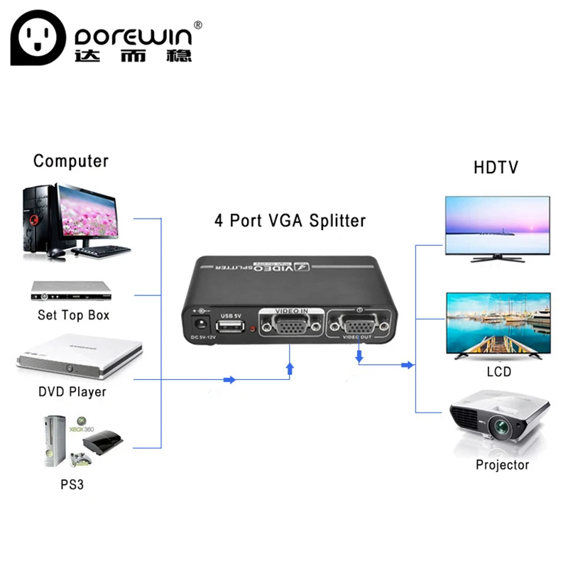 Dorewin 4 Порты и разъёмы VGA kvm-переключатель Video Splitter конвертер 1 Вход Box адаптер