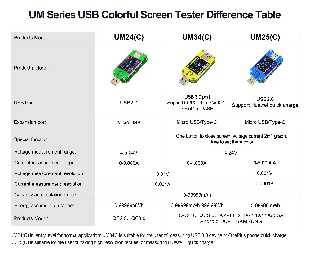 UM34 UM34C для приложения USB 3,0 цветной дисплей тестер напряжения тока DC USB Тестер Вольтметр Амперметр Напряжение заряда батареи скидка 30