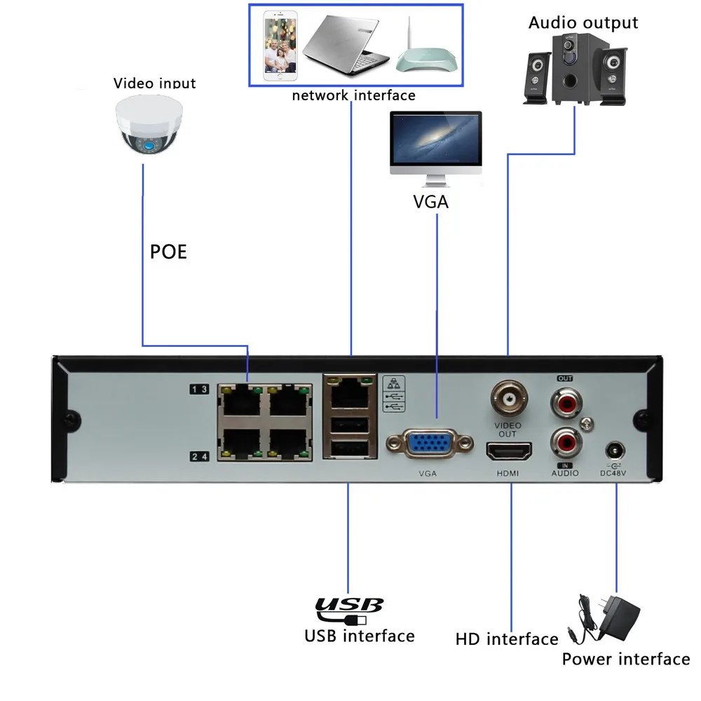 HD 8ch PoE NVR H.264 Onvif WDR обнаружения аварийных сигналов ИК HDD DNR P2P воспроизведения HDMI VGA